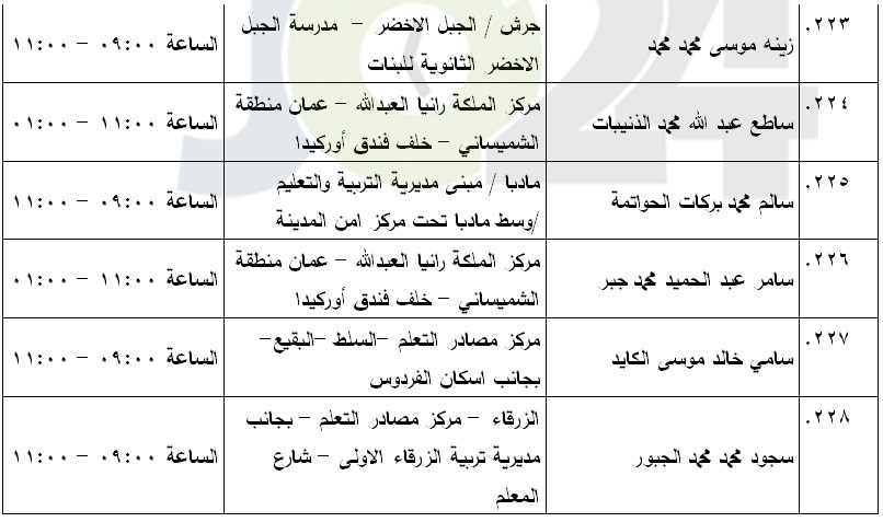 مرشحون لحضور امتحان الكفاية في اللغة العربية ...اسماء