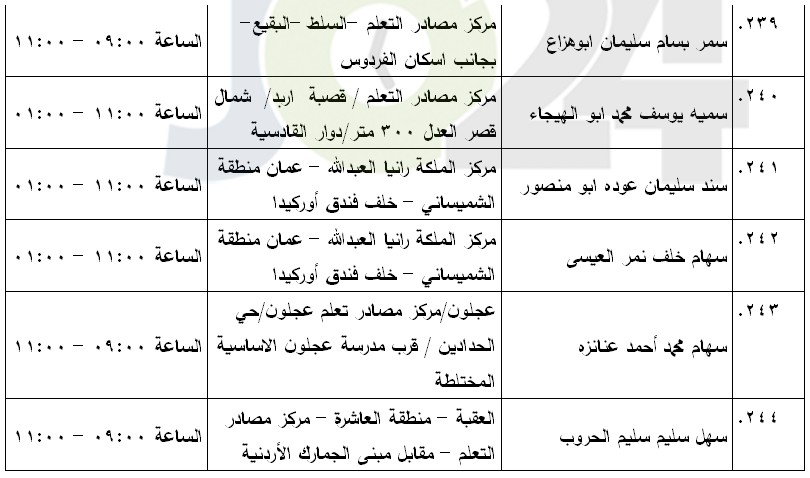 مرشحون لحضور امتحان الكفاية في اللغة العربية ...اسماء