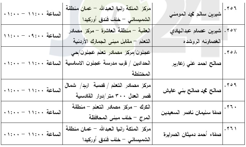 مرشحون لحضور امتحان الكفاية في اللغة العربية ...اسماء