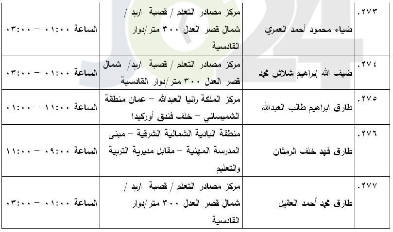 مرشحون لحضور امتحان الكفاية في اللغة العربية ...اسماء