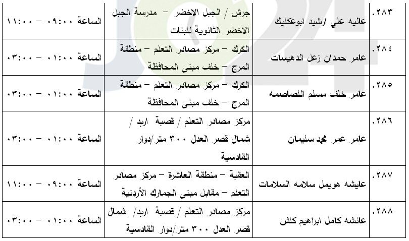 مرشحون لحضور امتحان الكفاية في اللغة العربية ...اسماء