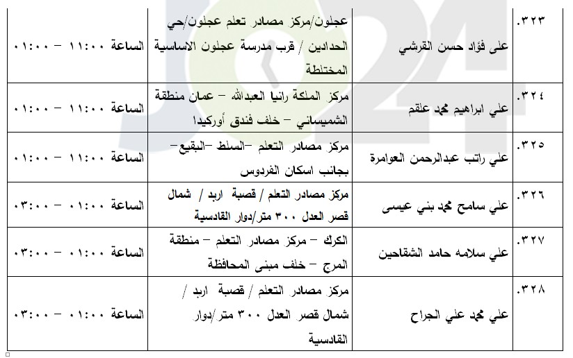 مرشحون لحضور امتحان الكفاية في اللغة العربية ...اسماء