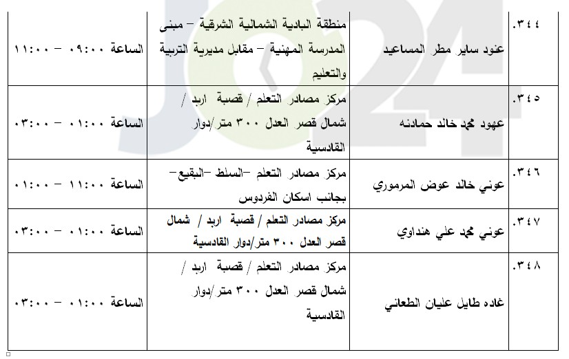 مرشحون لحضور امتحان الكفاية في اللغة العربية ...اسماء