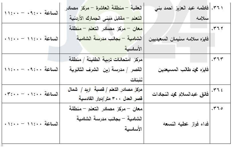 مرشحون لحضور امتحان الكفاية في اللغة العربية ...اسماء