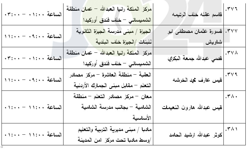 مرشحون لحضور امتحان الكفاية في اللغة العربية ...اسماء