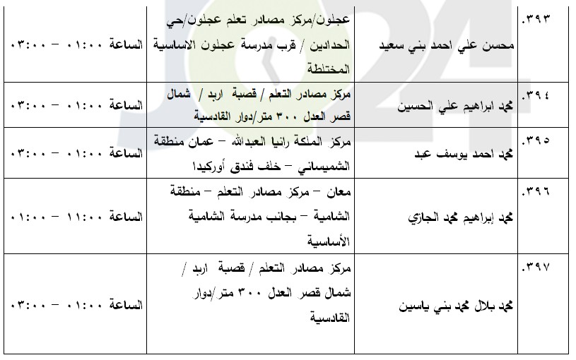 مرشحون لحضور امتحان الكفاية في اللغة العربية ...اسماء