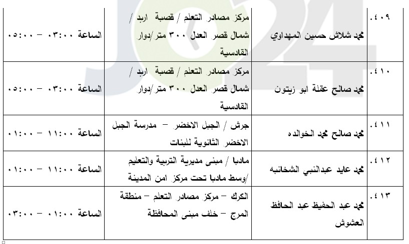 مرشحون لحضور امتحان الكفاية في اللغة العربية ...اسماء