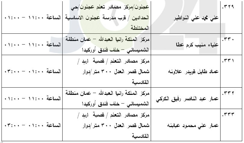 مرشحون لحضور امتحان الكفاية في اللغة العربية ...اسماء