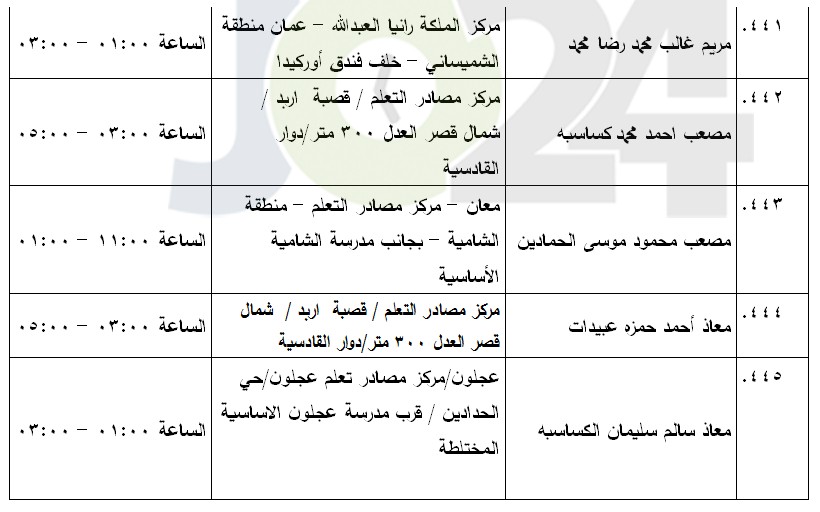 مرشحون لحضور امتحان الكفاية في اللغة العربية ...اسماء