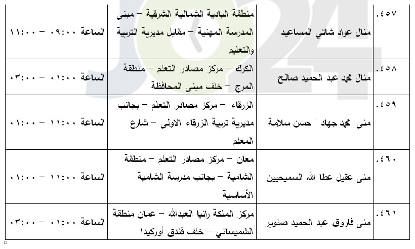 مرشحون لحضور امتحان الكفاية في اللغة العربية ...اسماء