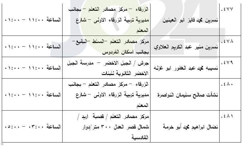 مرشحون لحضور امتحان الكفاية في اللغة العربية ...اسماء