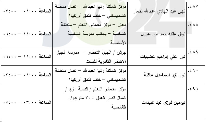 مرشحون لحضور امتحان الكفاية في اللغة العربية ...اسماء