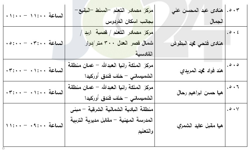 مرشحون لحضور امتحان الكفاية في اللغة العربية ...اسماء