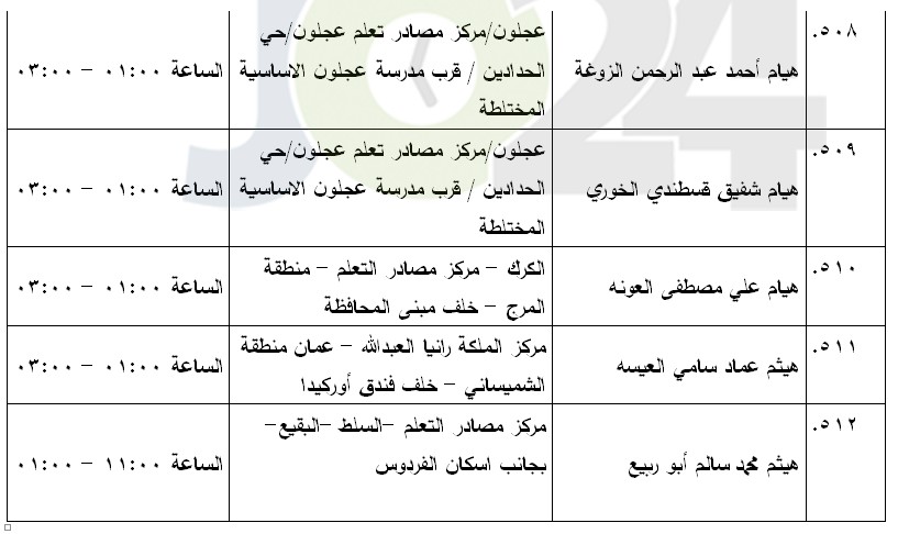 مرشحون لحضور امتحان الكفاية في اللغة العربية ...اسماء