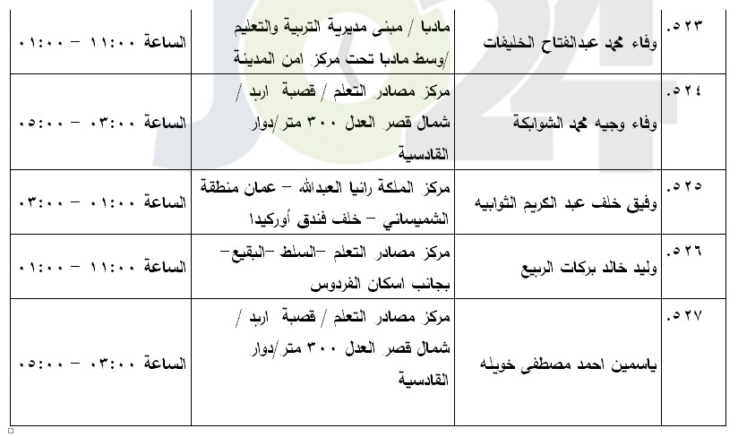 مرشحون لحضور امتحان الكفاية في اللغة العربية ...اسماء