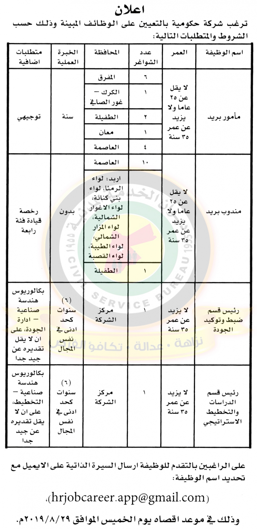 وظائف شاغرة ومدعوون للتعيين في مختلف الوزارات - أسماء