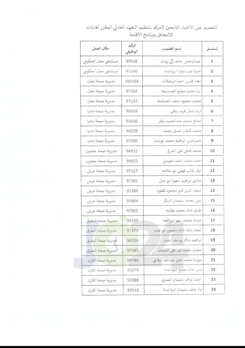 تعميم من وزارة الصحة بخصوص برنامج الاقامة - اسماء