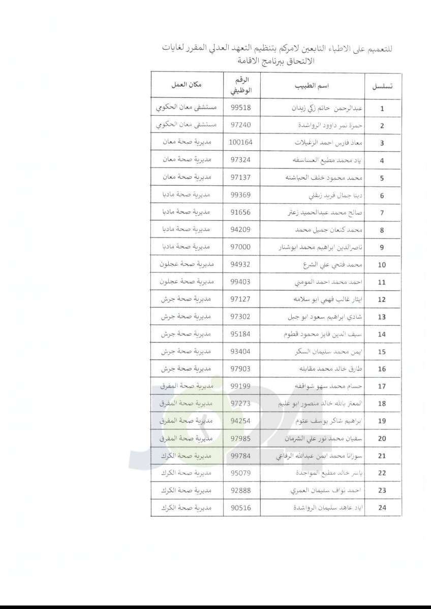 تعميم من وزارة الصحة بخصوص برنامج الاقامة - اسماء