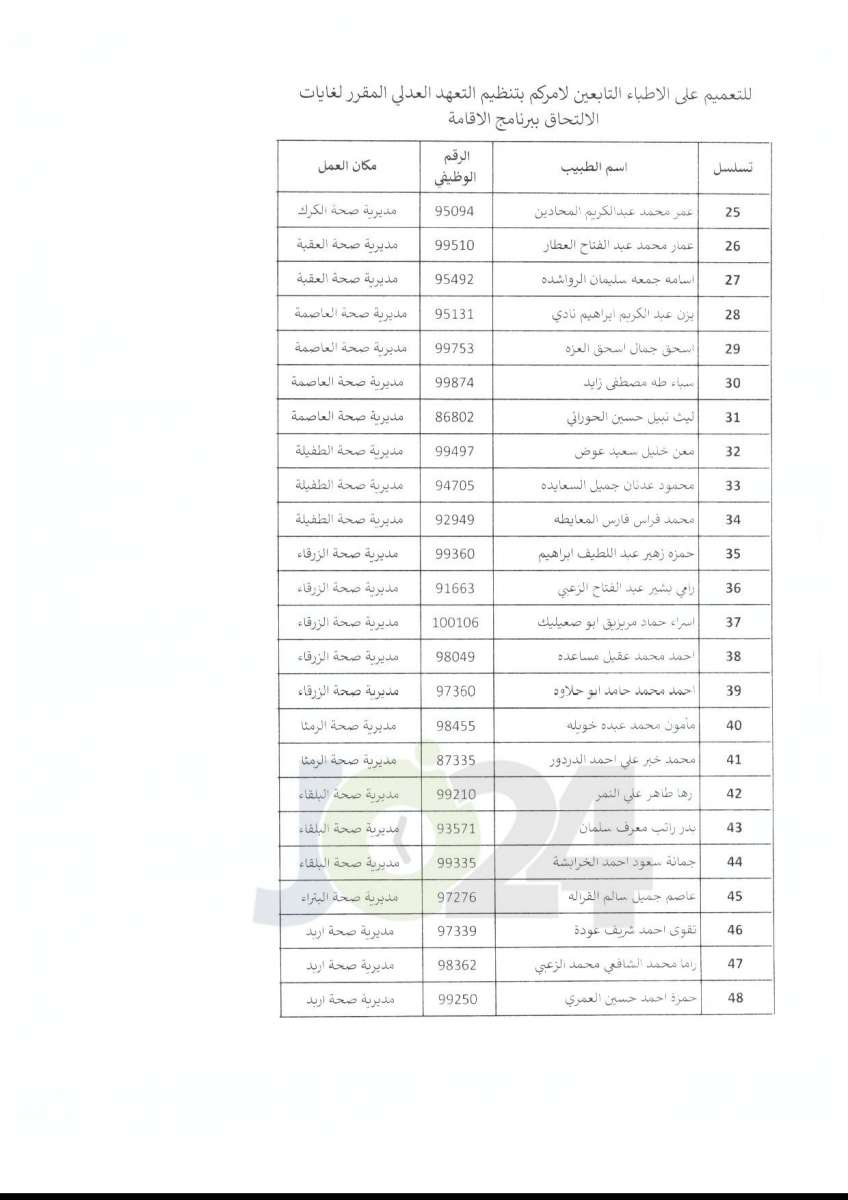 تعميم من وزارة الصحة بخصوص برنامج الاقامة - اسماء