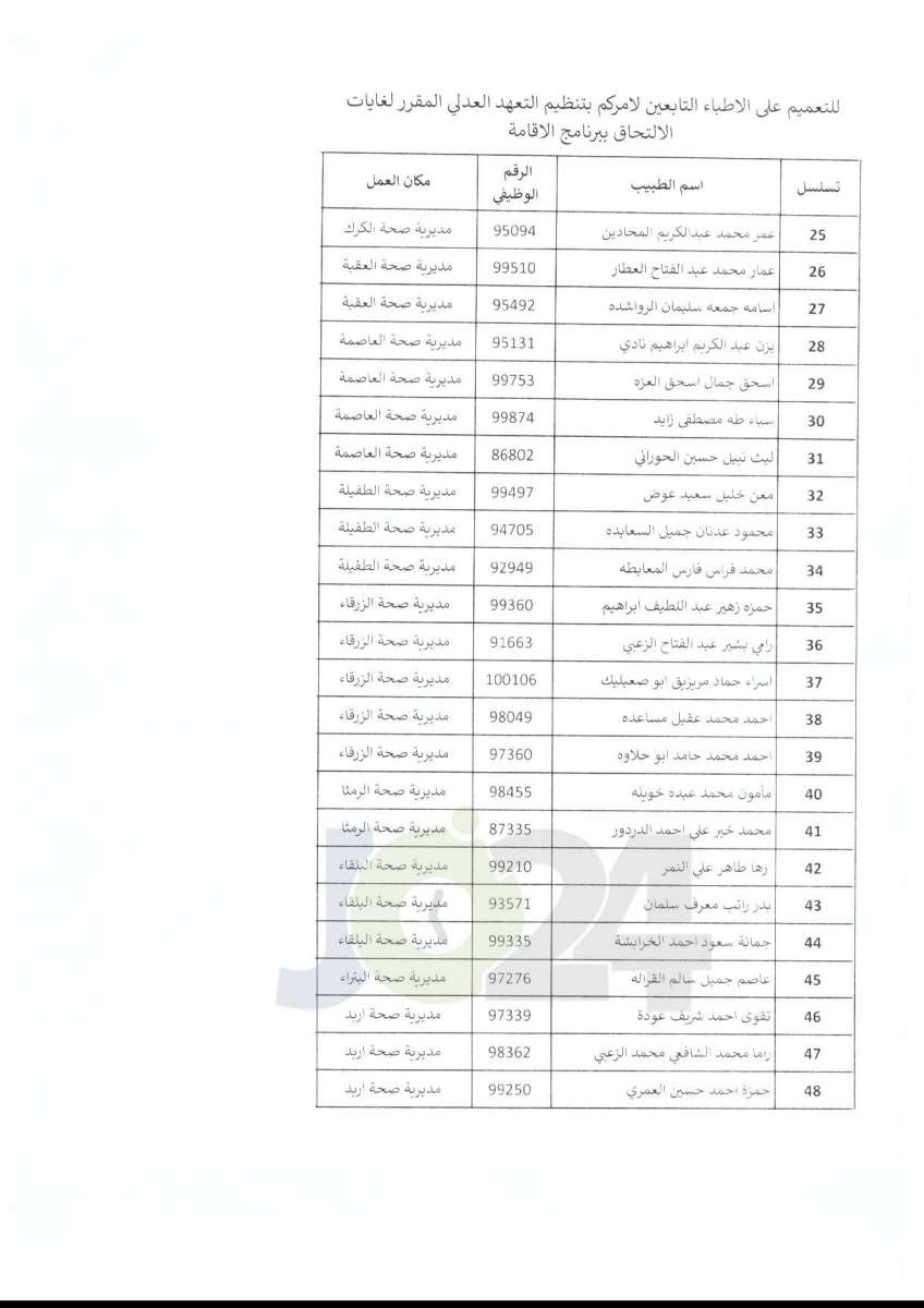 تعميم من وزارة الصحة بخصوص برنامج الاقامة - اسماء