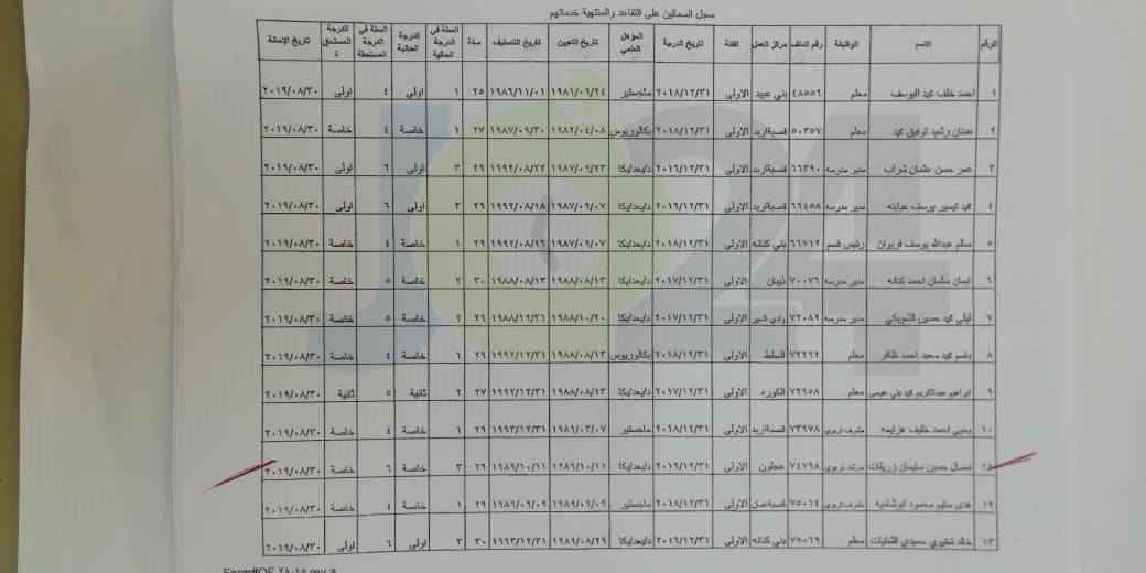 احالات واسعة على التقاعد في وزارة التربية- أسماء