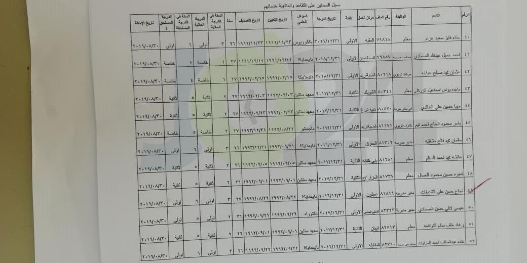 احالات واسعة على التقاعد في وزارة التربية- أسماء