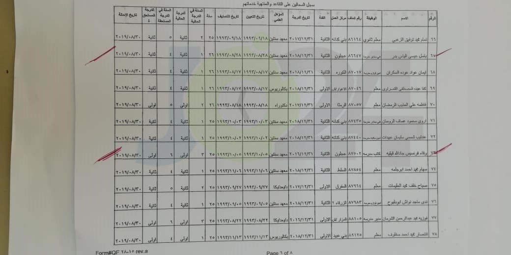 احالات واسعة على التقاعد في وزارة التربية- أسماء