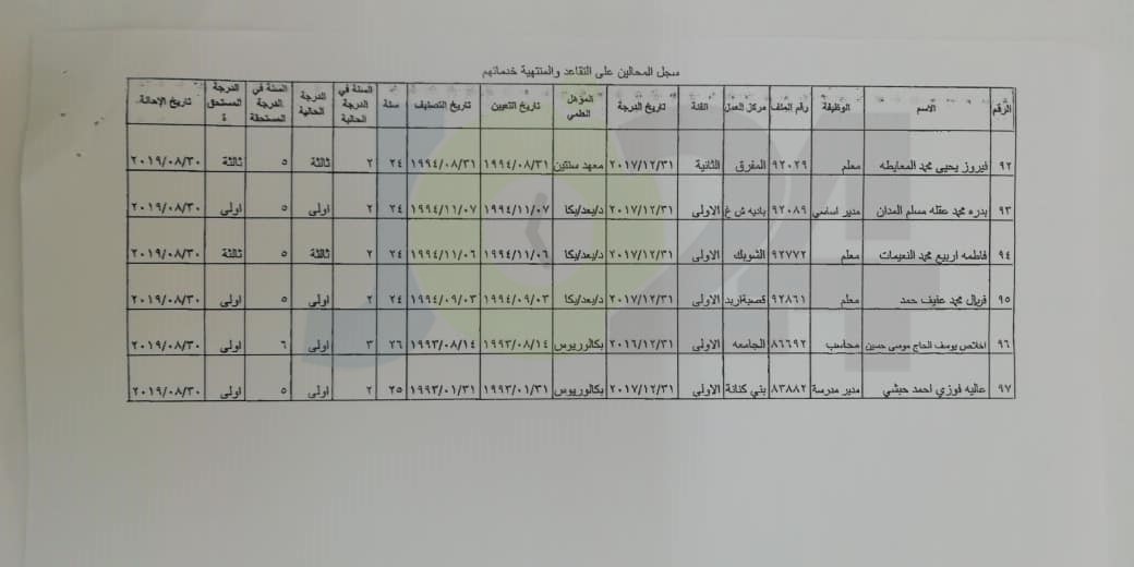 احالات واسعة على التقاعد في وزارة التربية- أسماء