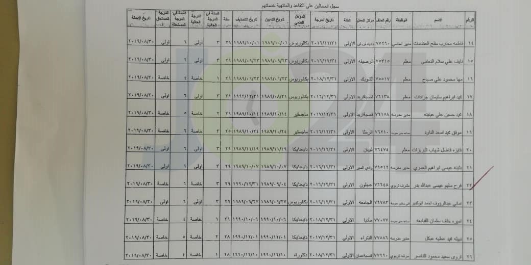 احالات واسعة على التقاعد في وزارة التربية- أسماء