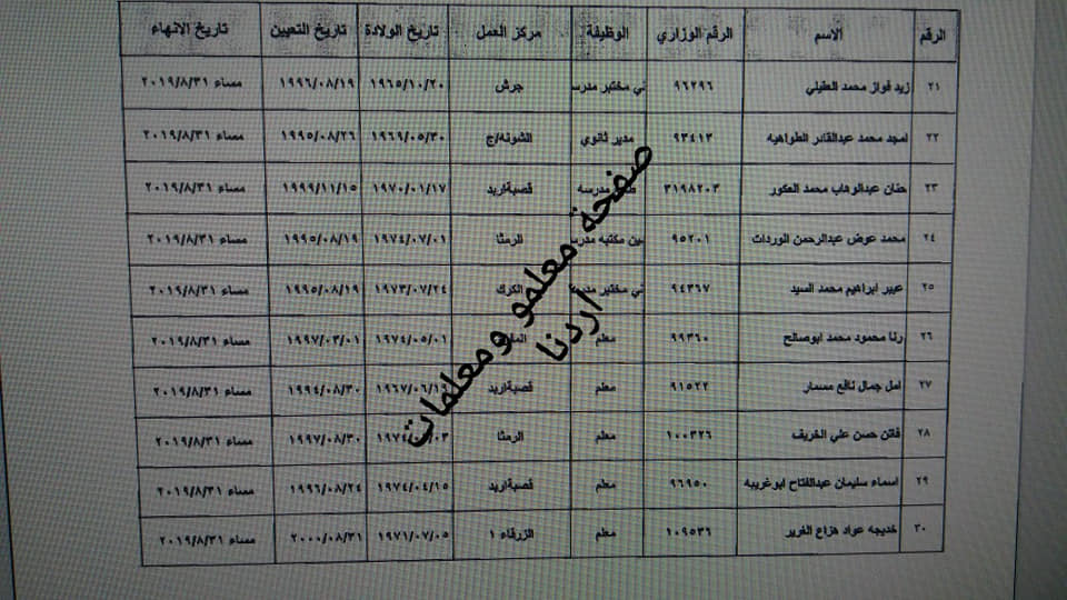 احالات على التقاعد في التربية - اسماء