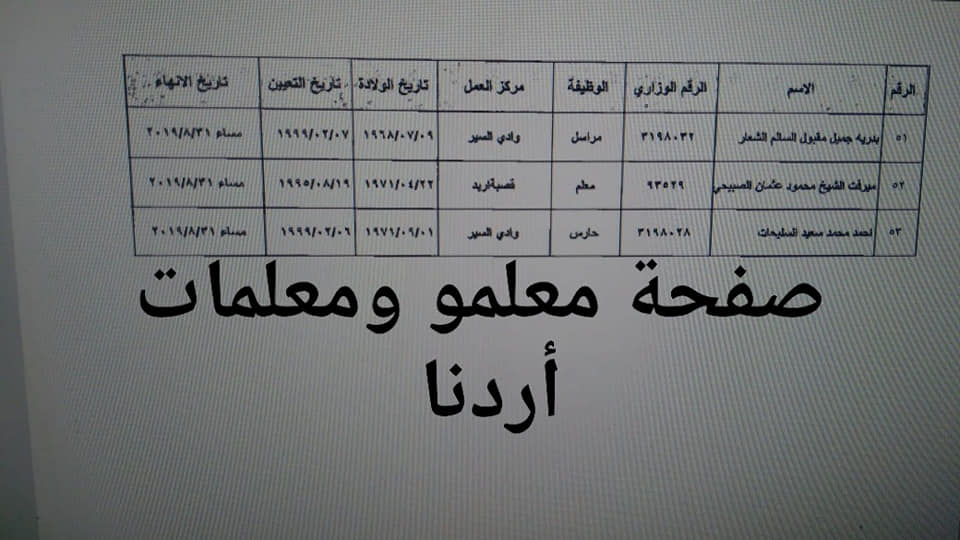 احالات على التقاعد في التربية - اسماء