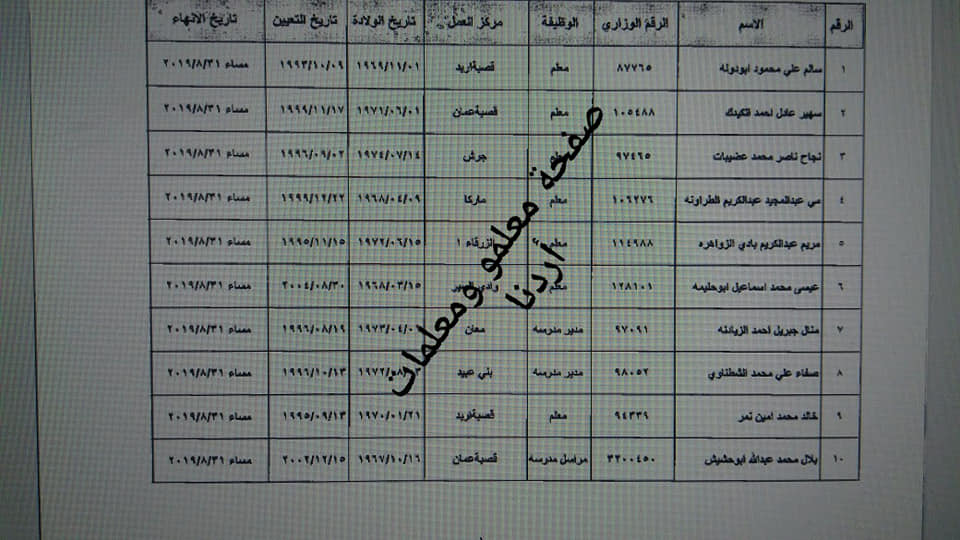 احالات على التقاعد في التربية - اسماء