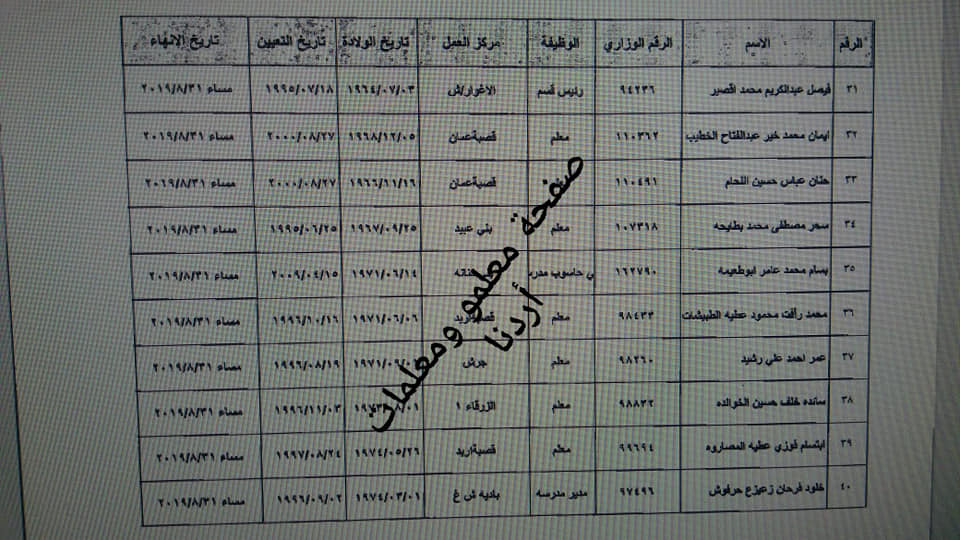 احالات على التقاعد في التربية - اسماء