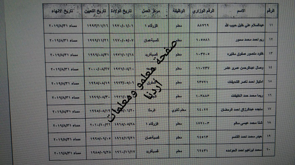 احالات على التقاعد في التربية - اسماء