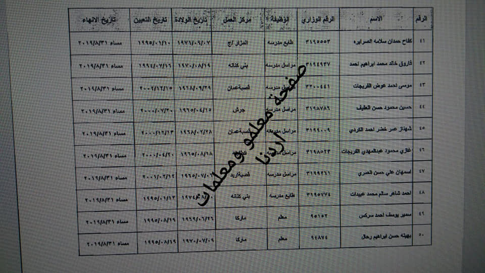 احالات على التقاعد في التربية - اسماء