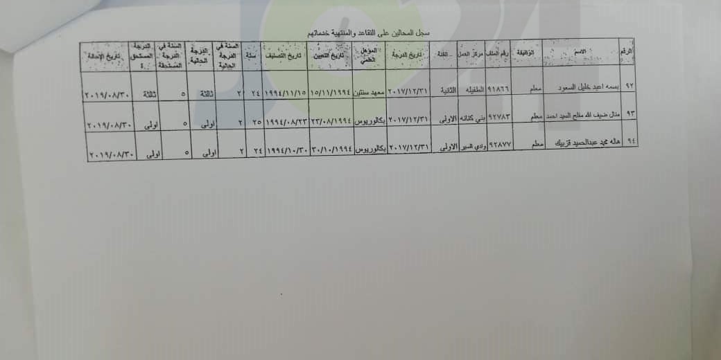 احالات واسعة على التقاعد في وزارة التربية- أسماء