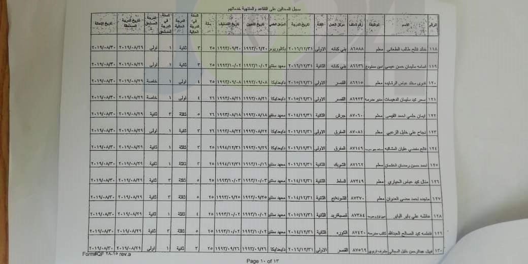 احالات واسعة على التقاعد في وزارة التربية- أسماء