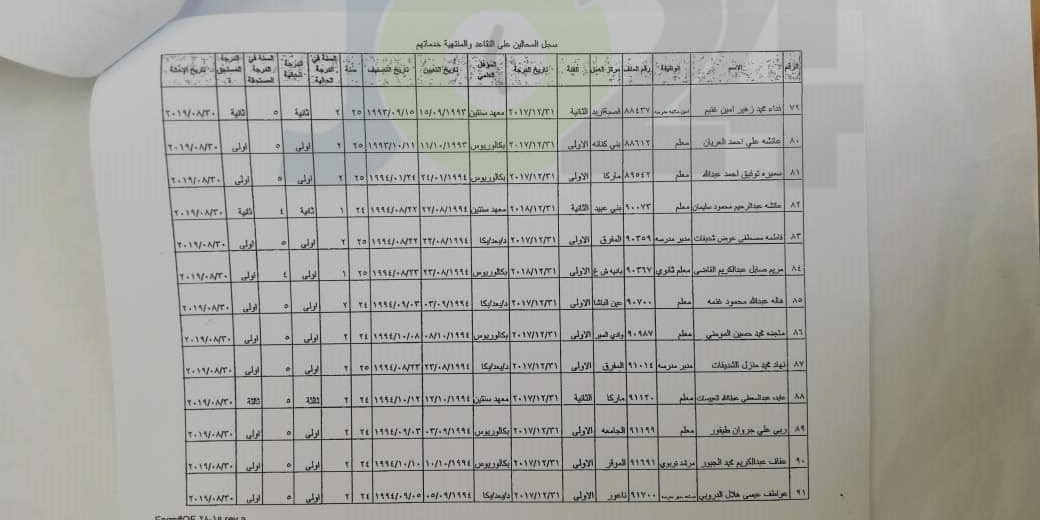 احالات واسعة على التقاعد في وزارة التربية- أسماء