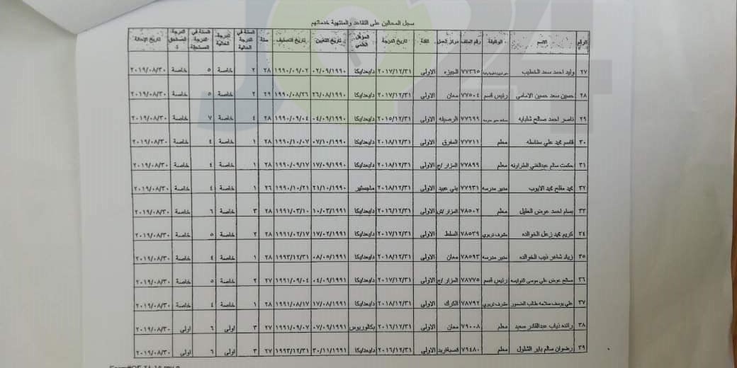 احالات واسعة على التقاعد في وزارة التربية- أسماء