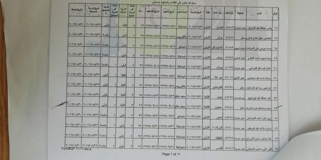 احالات واسعة على التقاعد في وزارة التربية- أسماء
