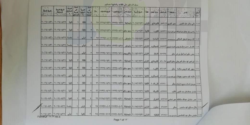 احالات واسعة على التقاعد في وزارة التربية- أسماء