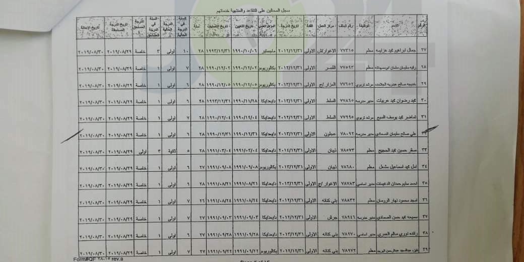 احالات واسعة على التقاعد في وزارة التربية- أسماء