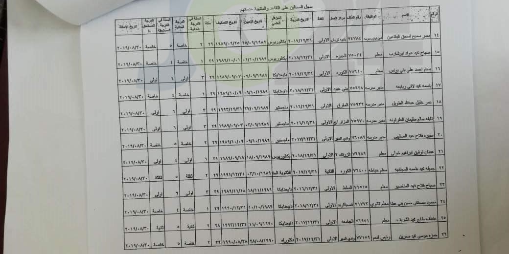 احالات واسعة على التقاعد في وزارة التربية- أسماء