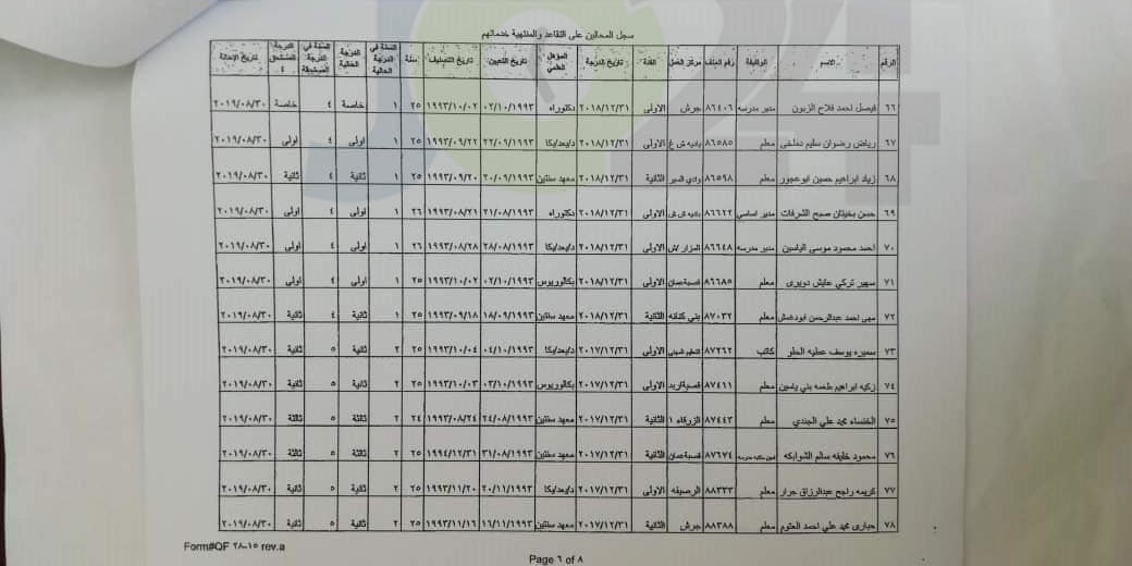 احالات واسعة على التقاعد في وزارة التربية- أسماء