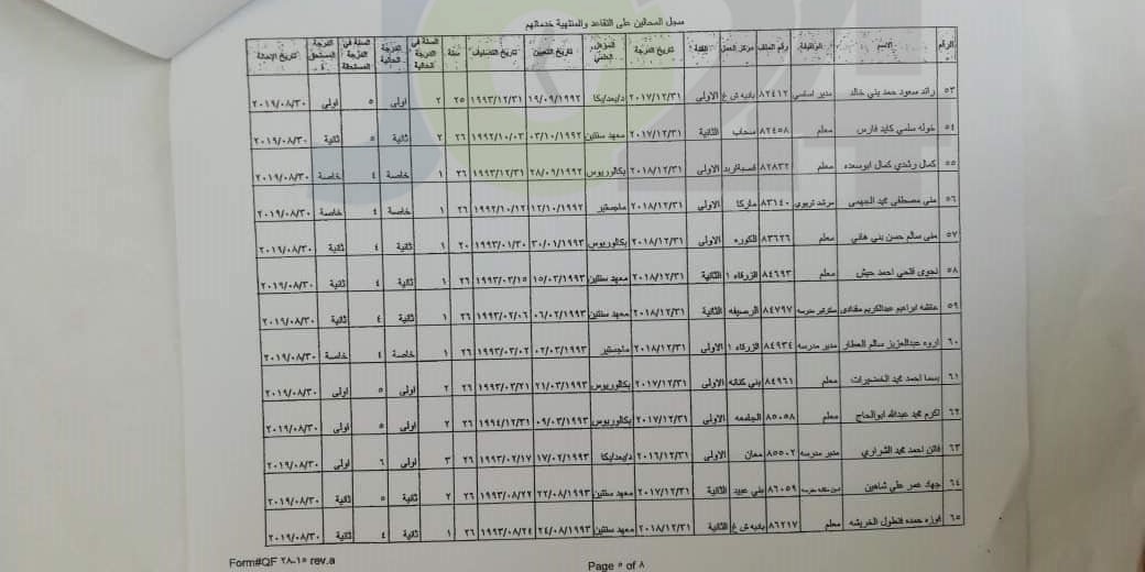 احالات واسعة على التقاعد في وزارة التربية- أسماء