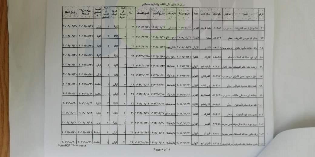 احالات واسعة على التقاعد في وزارة التربية- أسماء