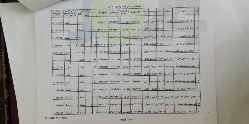 احالات واسعة على التقاعد في وزارة التربية- أسماء