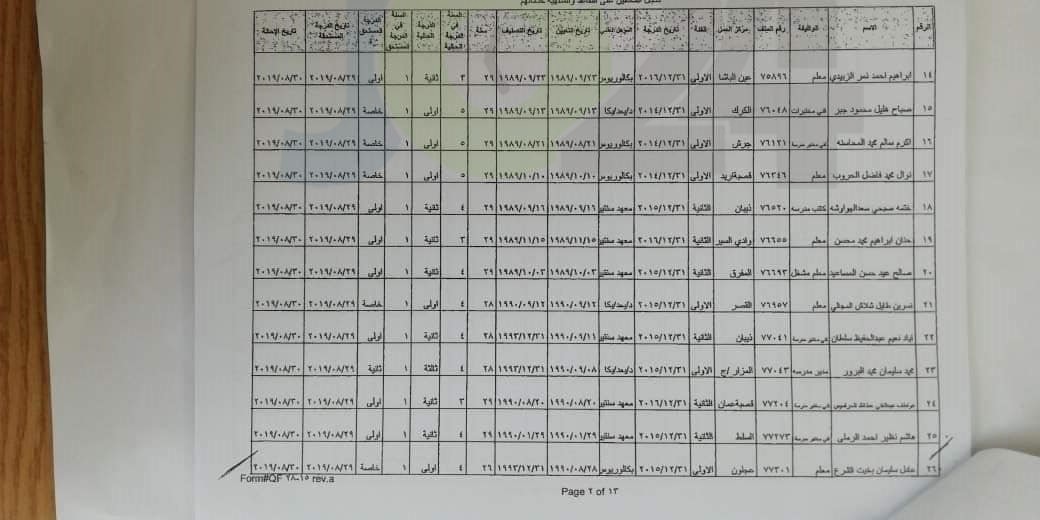 احالات واسعة على التقاعد في وزارة التربية- أسماء