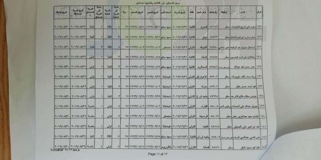 احالات واسعة على التقاعد في وزارة التربية- أسماء