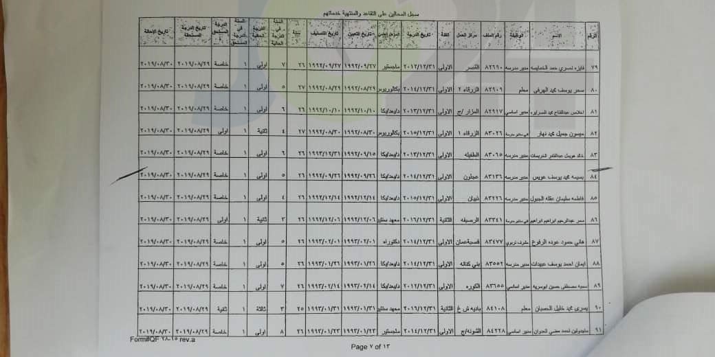 احالات واسعة على التقاعد في وزارة التربية- أسماء